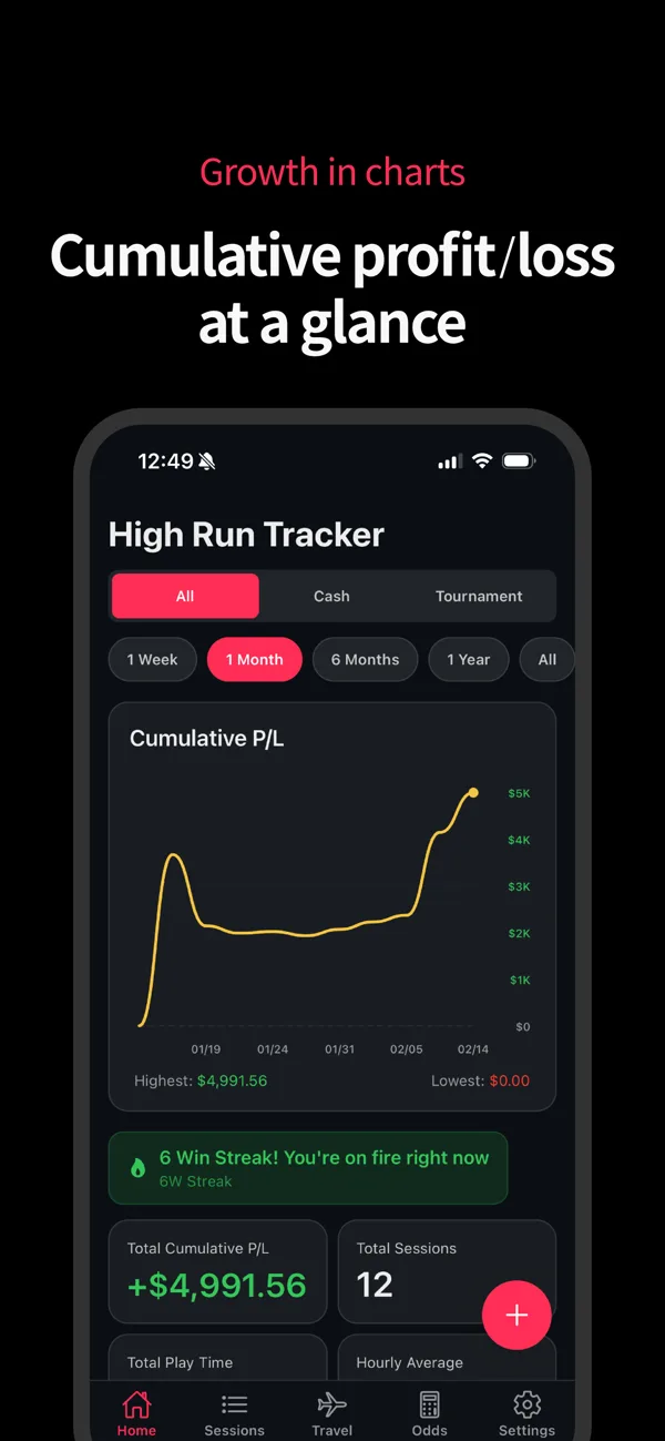 High Run Tracker — cumulative profit/loss chart