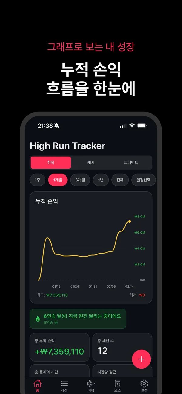 하이런 트래커 — 누적 손익 그래프